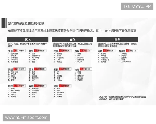俱乐部内容IP变现的法律合规核查清单,俱乐部盈利模式 俱乐部内容IP变现的法律合规核查清单,俱乐部盈利模式